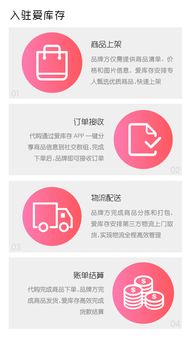 兩天清完品牌一年貨，揭秘愛庫(kù)存的極速快銷密碼 從零售革命到商品房代購(gòu)代銷的啟示