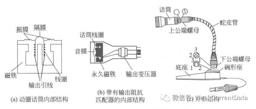 弱電工程入門 擴(kuò)音系統(tǒng)77問 第一期